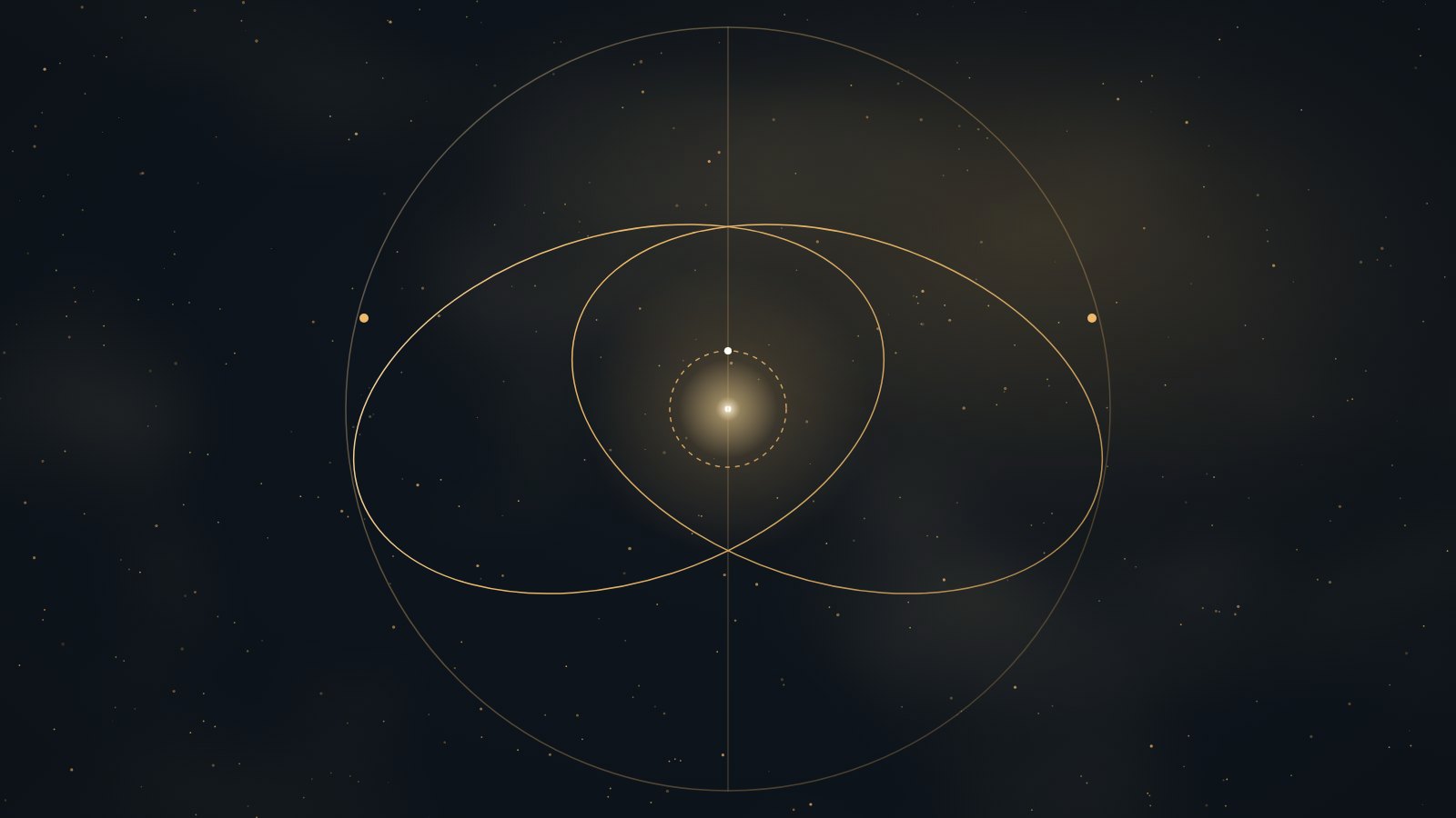 Two orbits crossing at one point, a small third around it